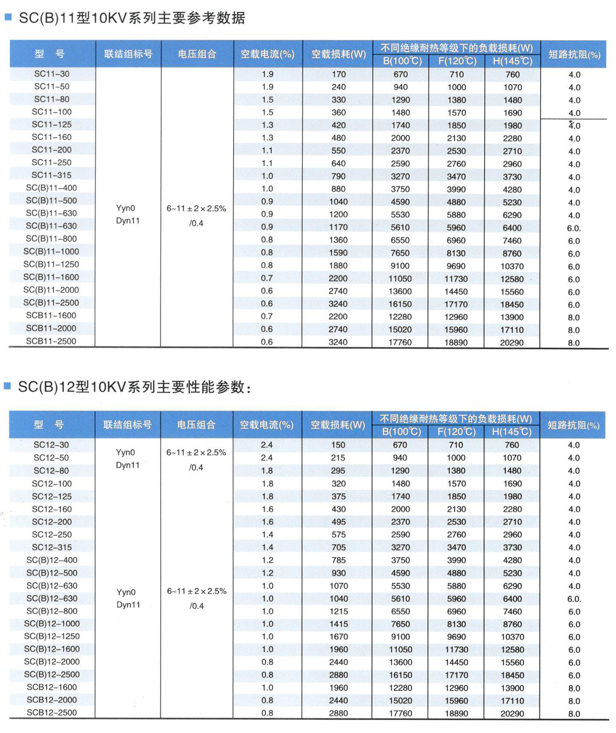 scb11 Dry Type Transformer Parameters