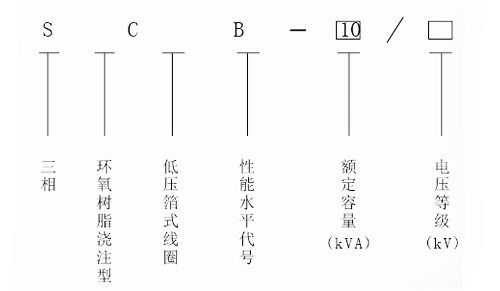 scb10 Dry Type Transformer