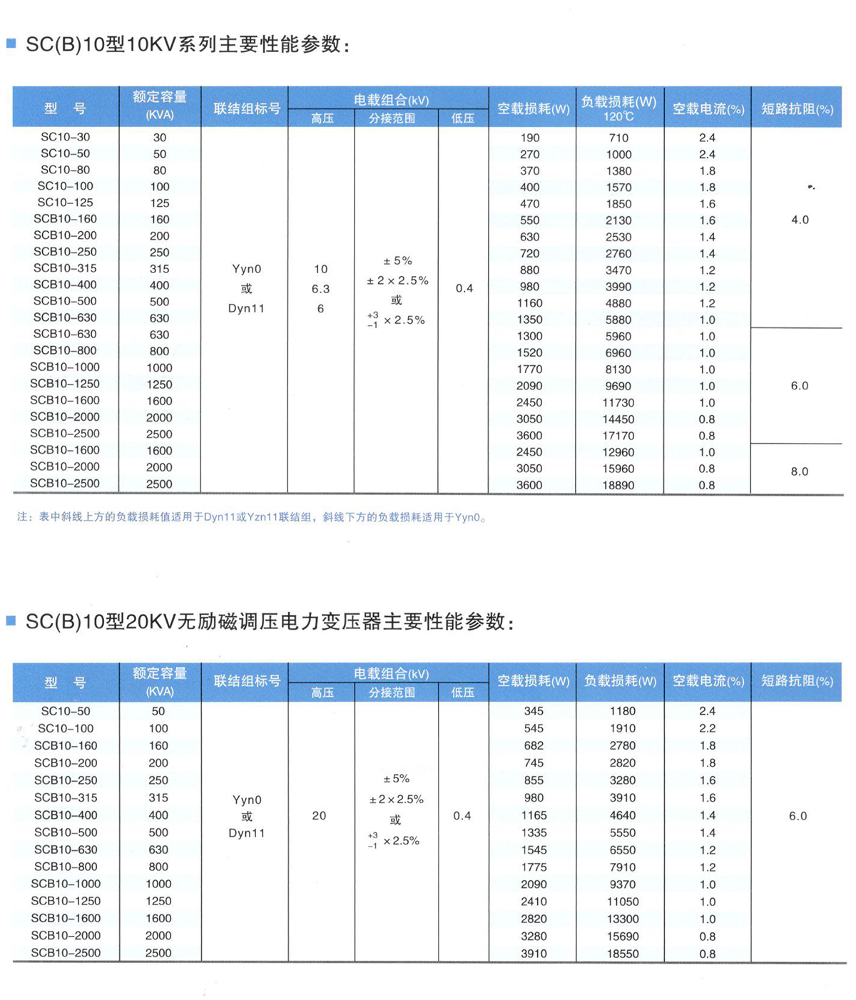 scb10 Dry Type Transformer Parameters
