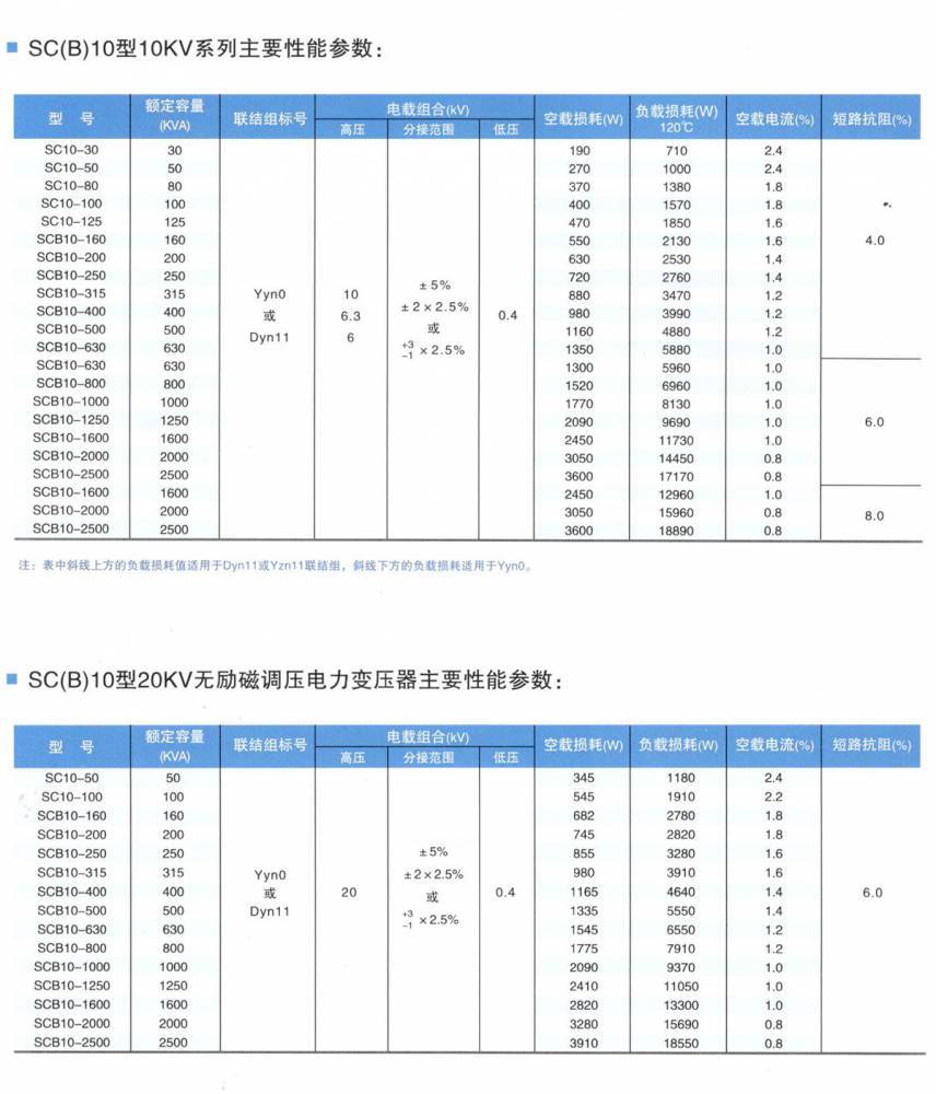 630kva-scb10 Dry Type Transformer Parameters
