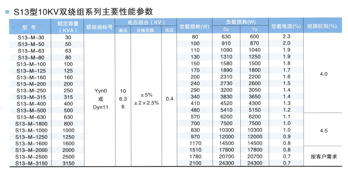 S13-500KVA Oil Power Transformer