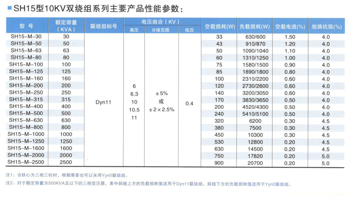 SBH15-M-200KVA Amorphous alloy transformer